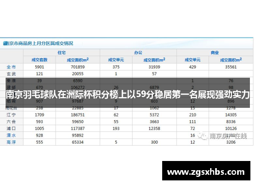 南京羽毛球队在洲际杯积分榜上以59分稳居第一名展现强劲实力
